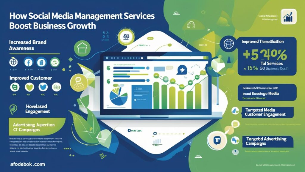 What Digital Marketing Agencies Do - social media management companies